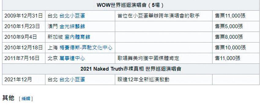 蕭亞軒配合新專輯《Naked Truth》,準備巡演開唱,維基百科上已出現蕭亞軒將在年底舉行小巨蛋演唱會的欄目。(翻攝自維基百科)