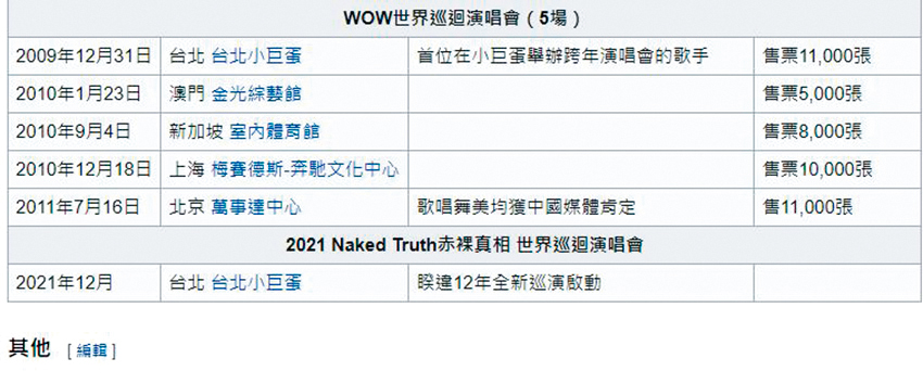 蕭亞軒配合新專輯《Naked Truth》，準備巡演開唱，維基百科上已出現蕭亞軒將在年底舉行小巨蛋演唱會的欄目。（翻攝自維基百科）