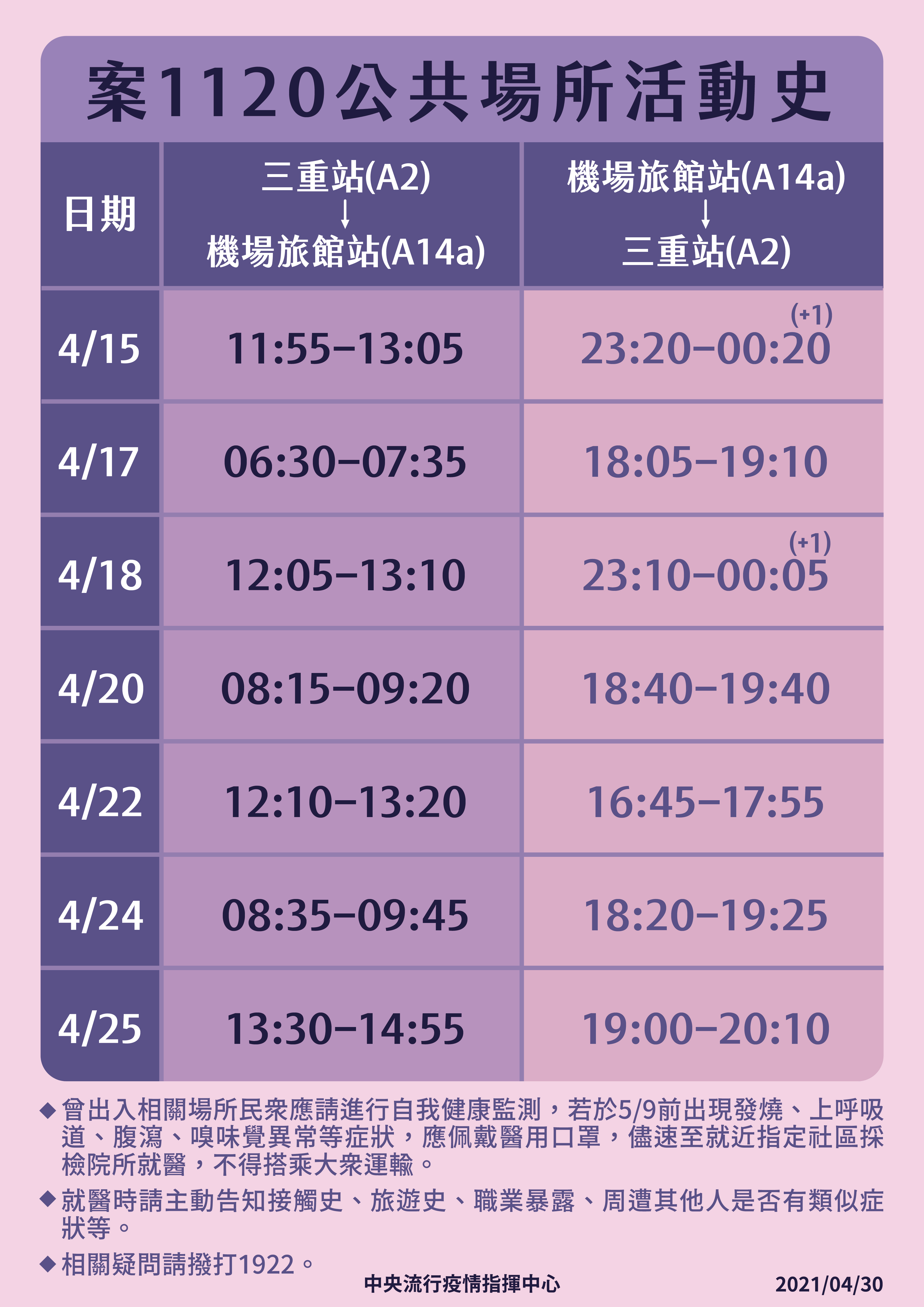 案1120公共場所活動史。(指揮中心提供)