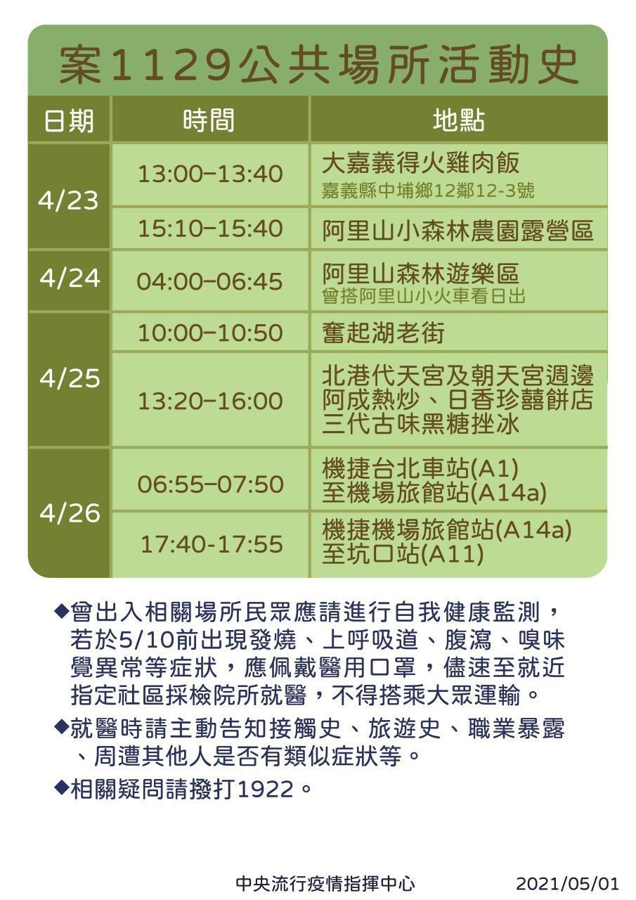 指揮中心今天公布案1129足跡。(指揮中心提供)