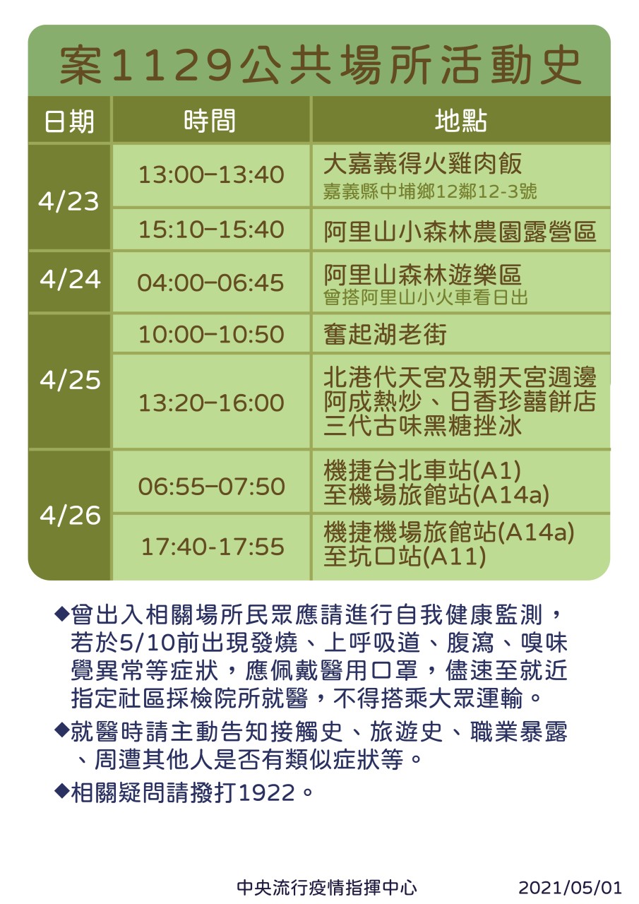 指揮中心今天公布案1129足跡。（指揮中心提供）