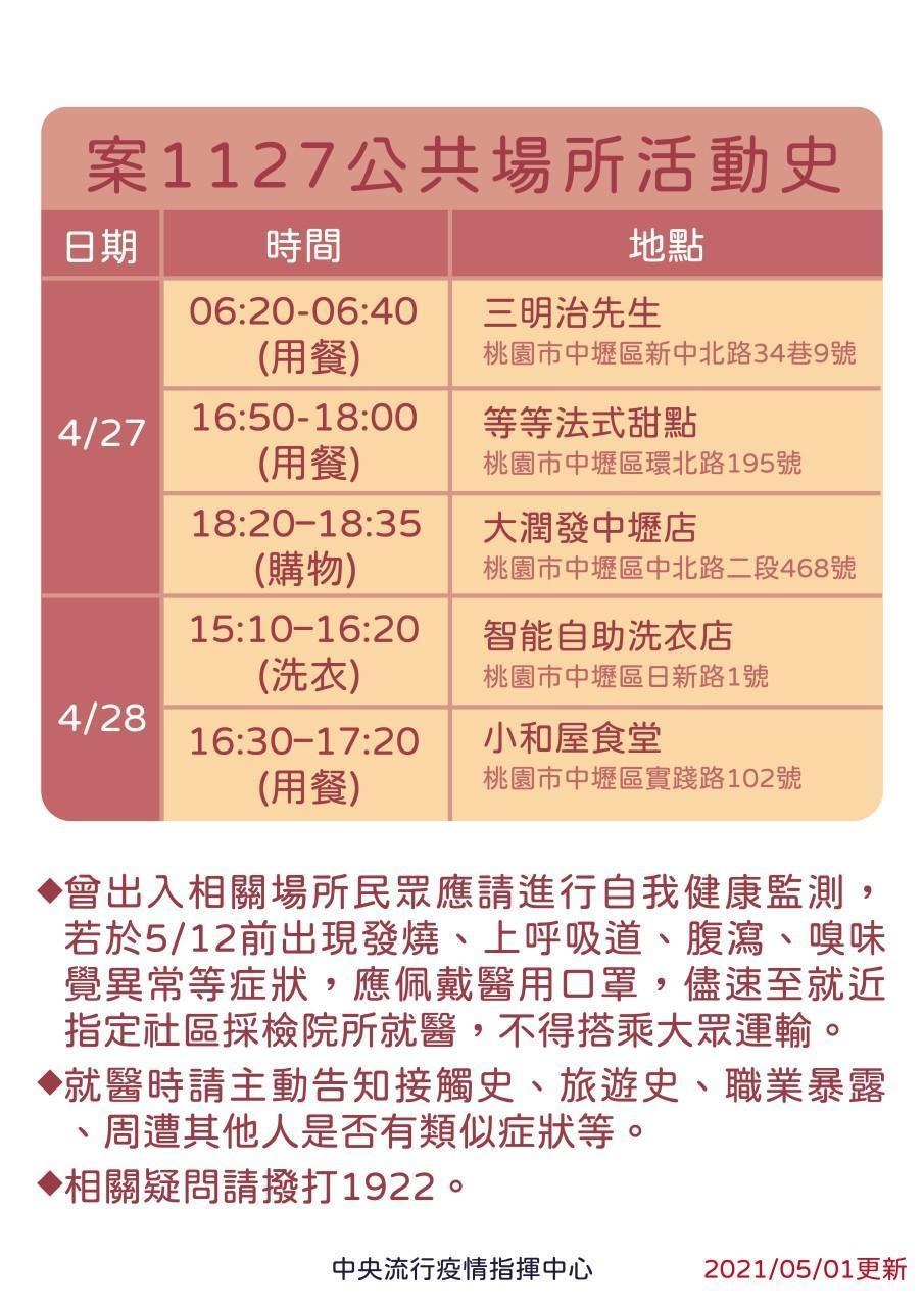 指揮中心公布更新版案1127之活動史。（指揮中心提供）
