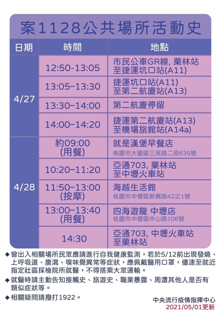 指揮中心公布更新版案1128之活動史。（指揮中心提供）