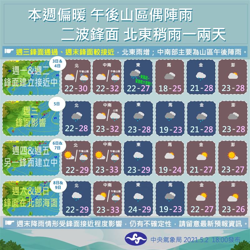 氣象局公布未來一週的天氣。（翻攝自報天氣-中央氣象局）