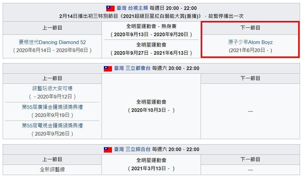 眼尖網友發現《全明星運動會2》結束後,接檔的是另一選秀綜藝《原子少年Atom Boyz》。(翻攝自維基百科)