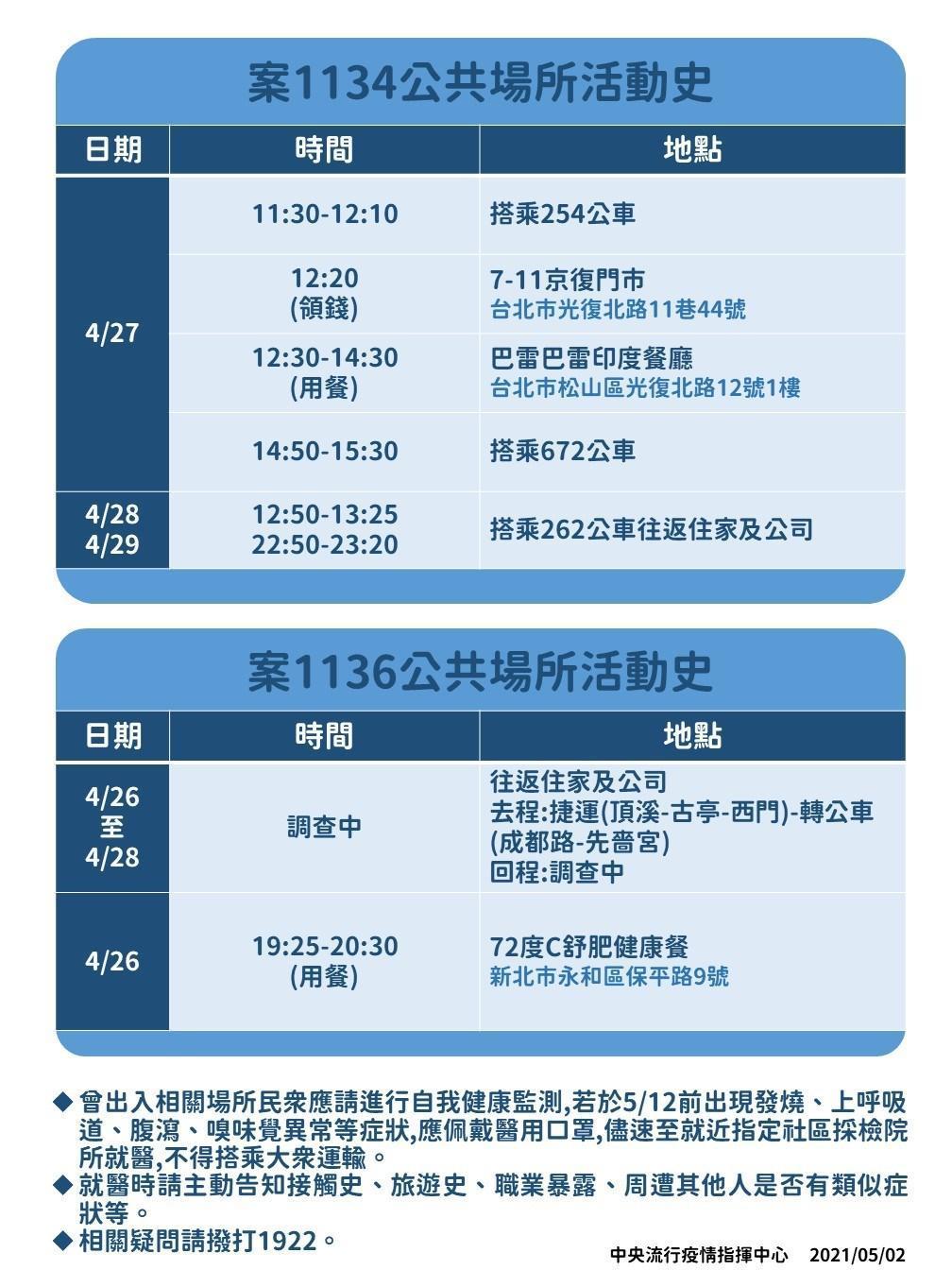 諾富特飯店工作人員的小孩案1134的足跡。(指揮中心提供)