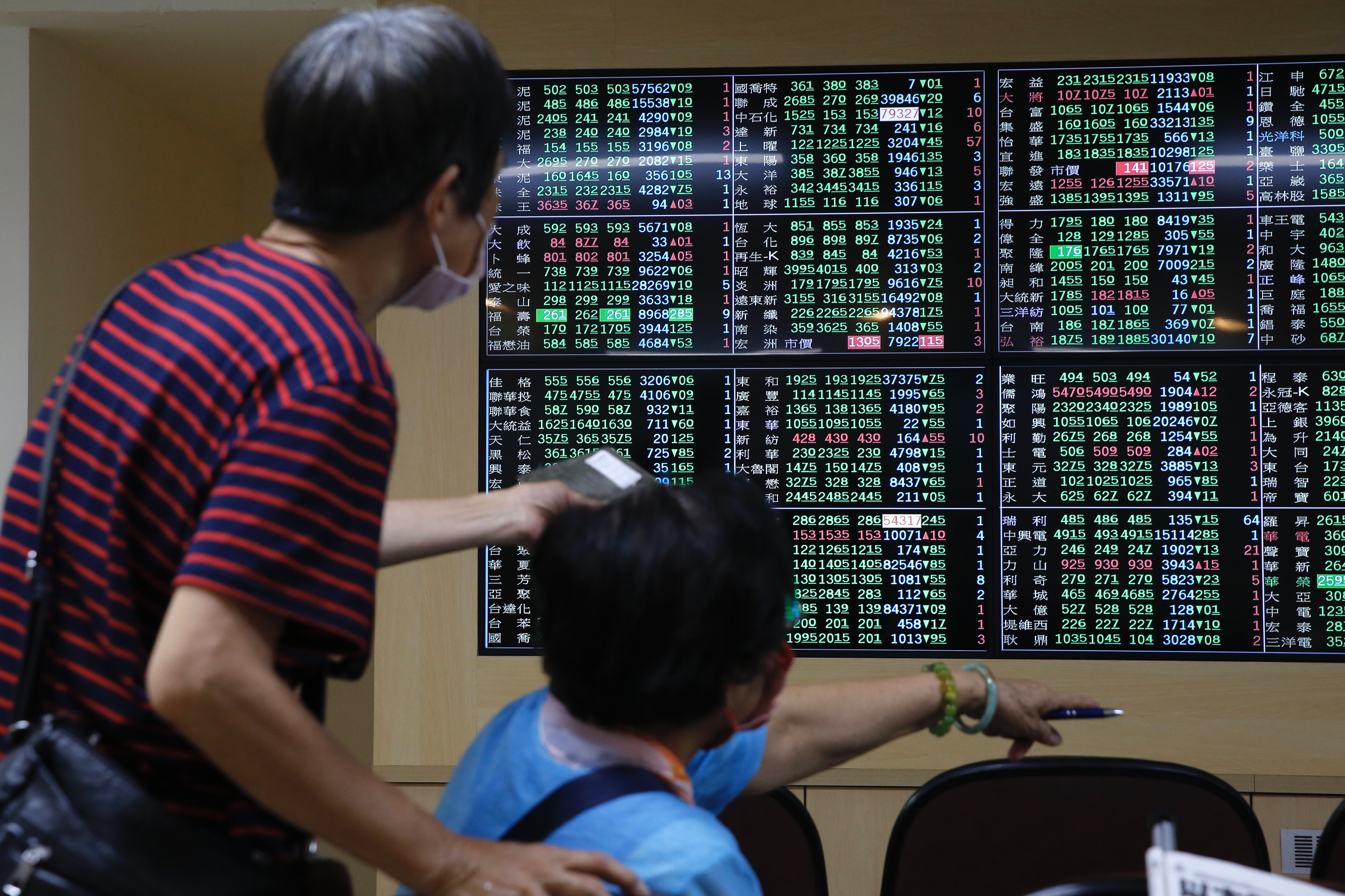 大盤驚驚漲，短線當沖客既害怕又想搏一把，讓大盤再度爆量長黑。