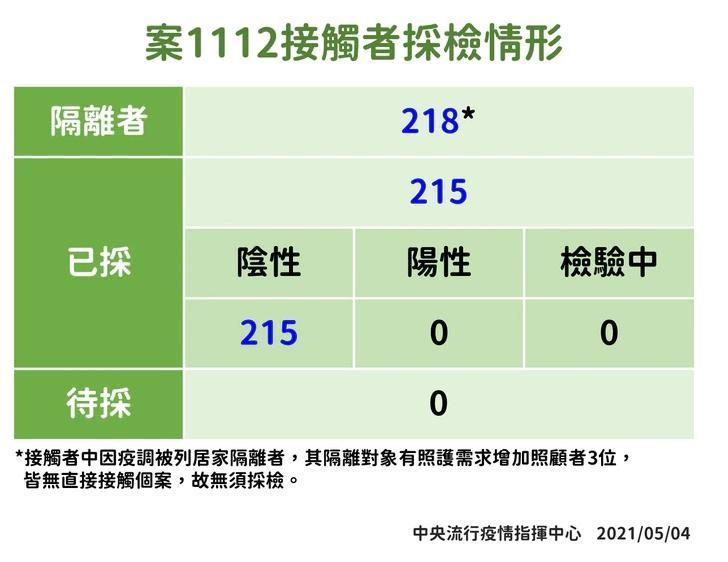 本土個案跳舞阿伯案1112採檢情形。(指揮中心提供)