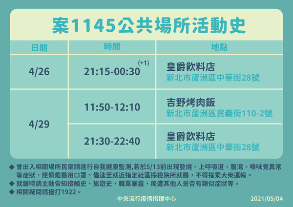案1145的活動足跡。（指揮中心提供）