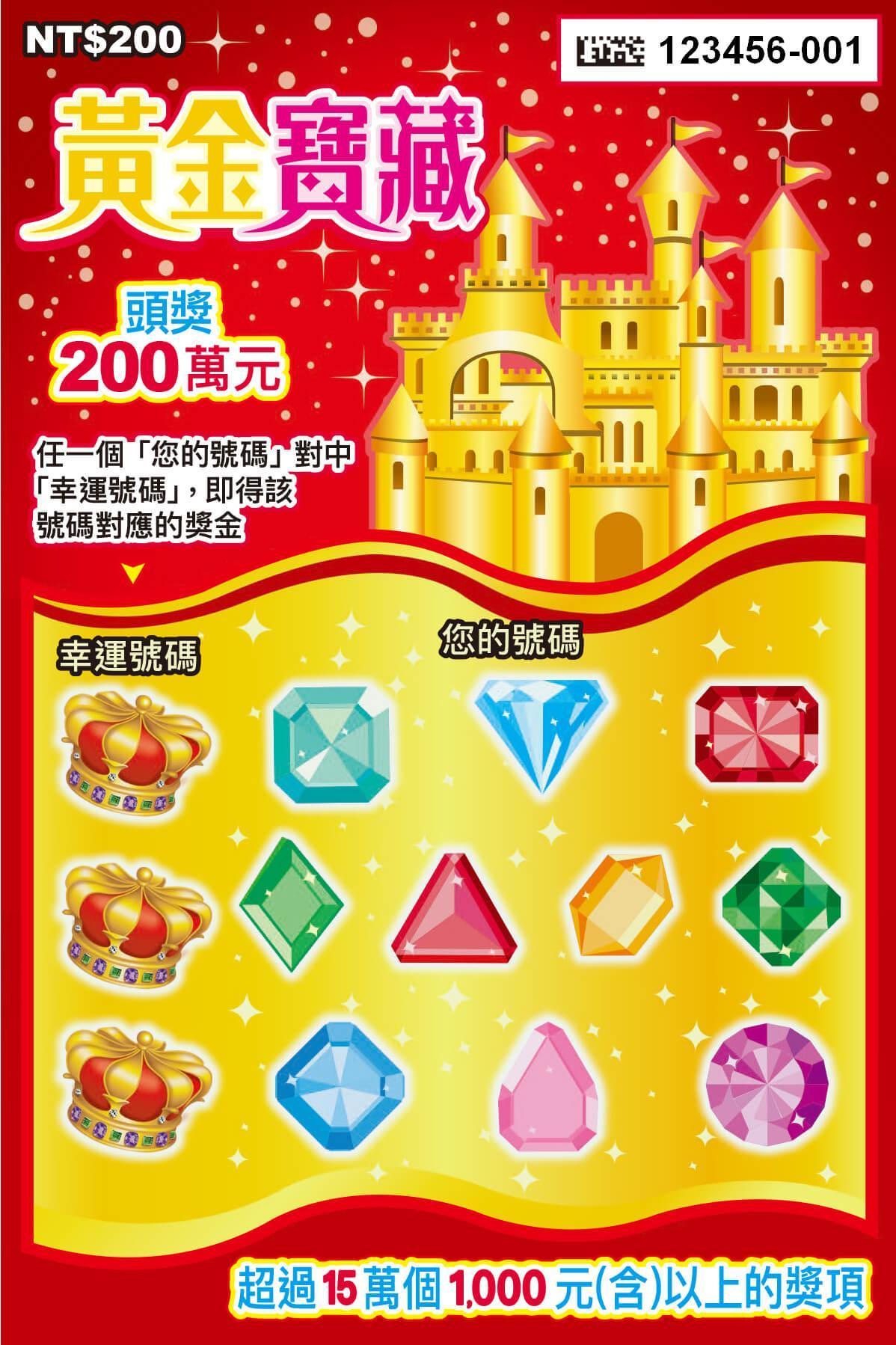 「黃金寶藏」每張售價200元,票面以宏偉壯麗的黃金城堡、象徵財富的皇冠及閃耀光芒的七彩寶石,消費者彷彿進入黃金城尋寶冒險。(台彩提供)