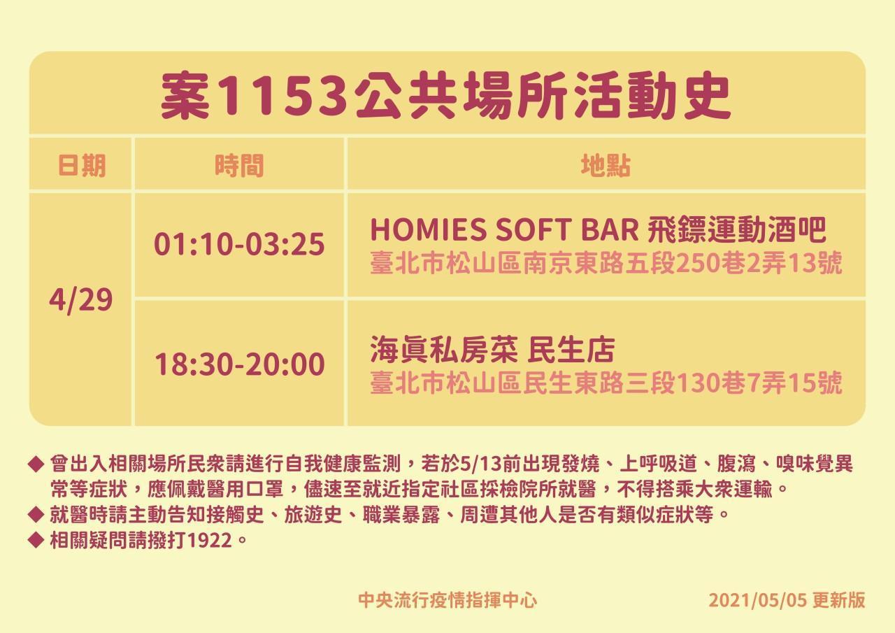 案1153確診機師之活動足跡。(指揮中心提供)
