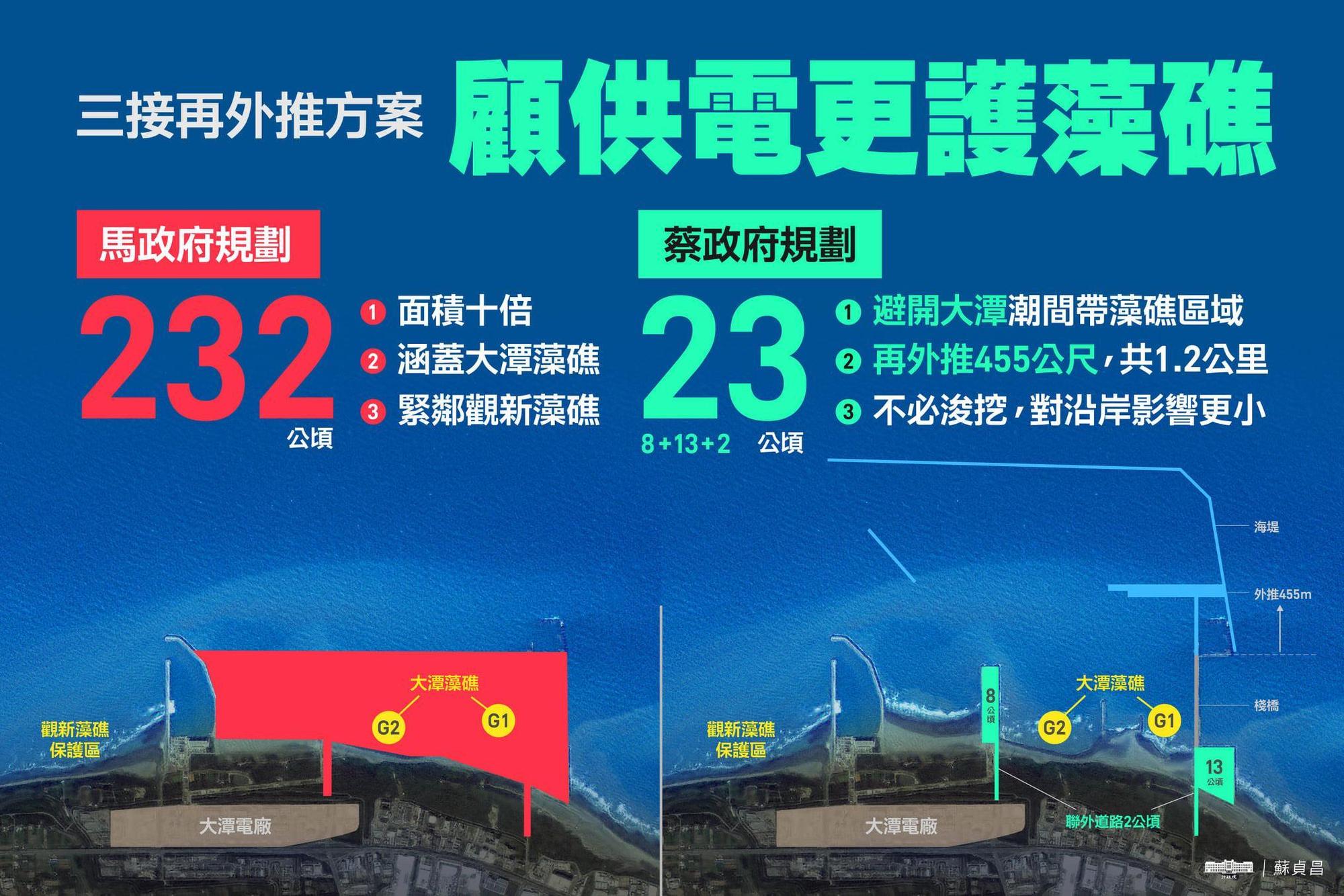行政院3日再度提出三接外推方案,將工業港再外推455公尺,已離岸1.2公里。(翻攝自蘇貞昌臉書)