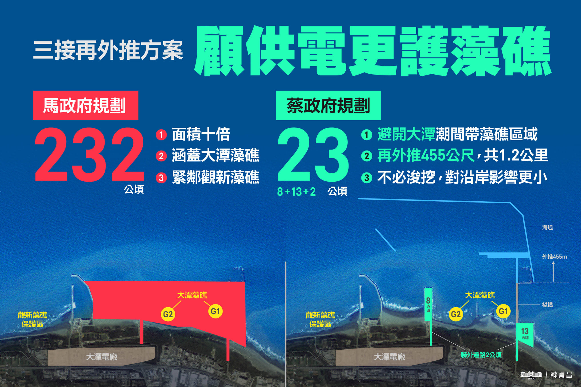 行政院3日再度提出三接外推方案，將工業港再外推455公尺，已離岸1.2公里。（翻攝自蘇貞昌臉書）