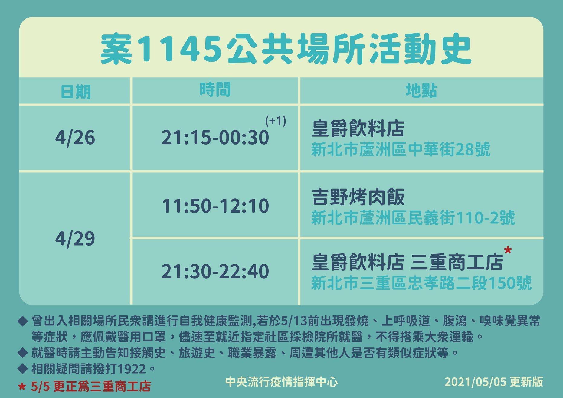 衛生福利部臉書日前公布諾富特飯店外包商水電工確診前所活動的地方，因4月26日、29日分別光顧同一品牌飲料店，而引發網友討論。（翻攝自衛生福利部臉書）