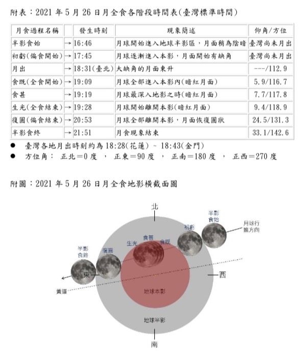 睽違3年的血月將於今年5月26日晚間出現。(氣象局提供)