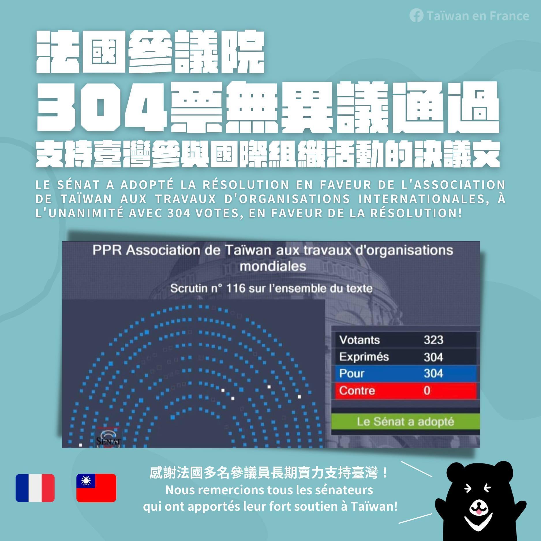 法國參議院以304票贊成、0票反對,無異議通過「台灣參與國際組織工作」。(翻攝自Taïwan en France臉書粉專)