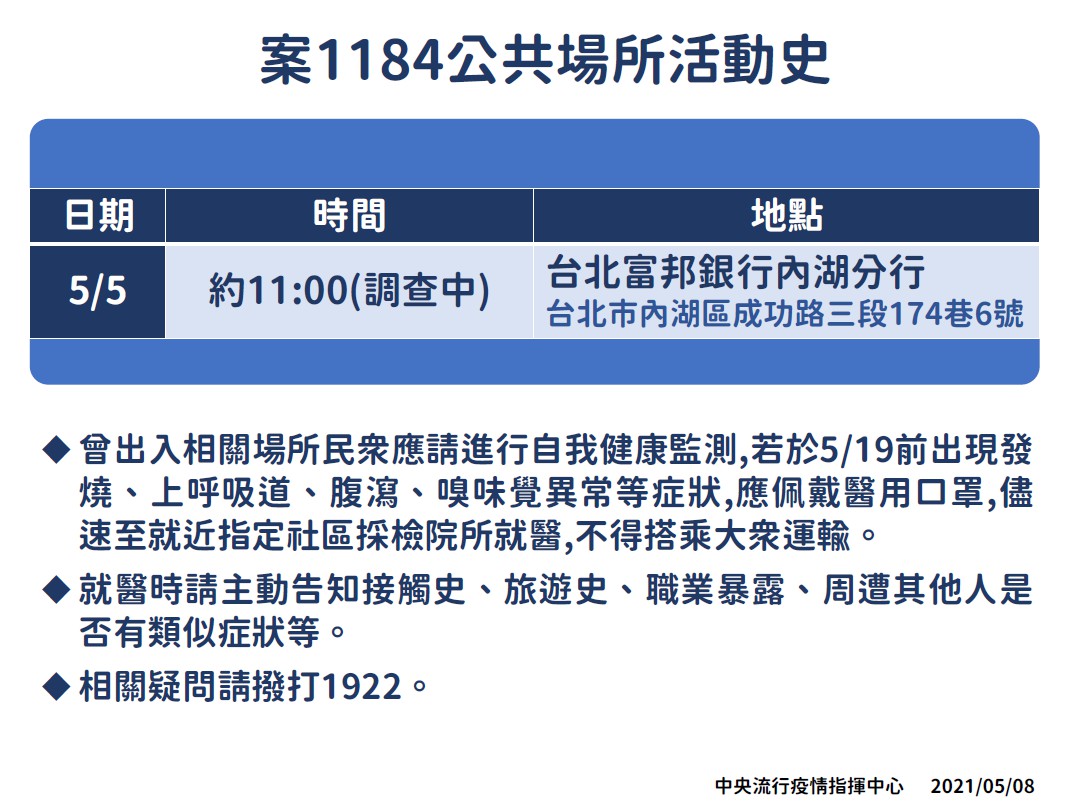 案1184曾赴富邦銀行內湖分行辦事。（指揮中心提供）