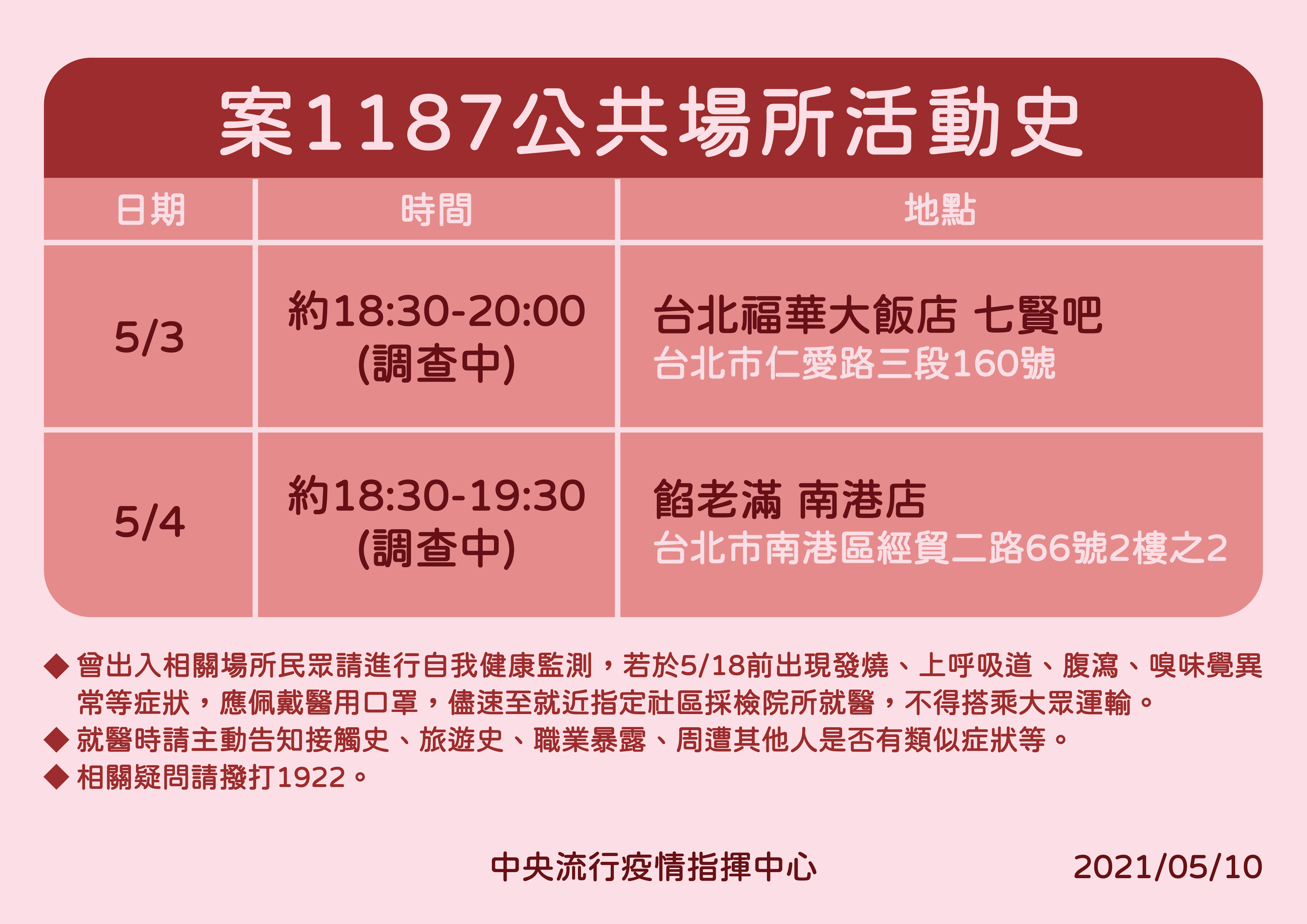 案1187公共場所活動史。(指揮中心提供)