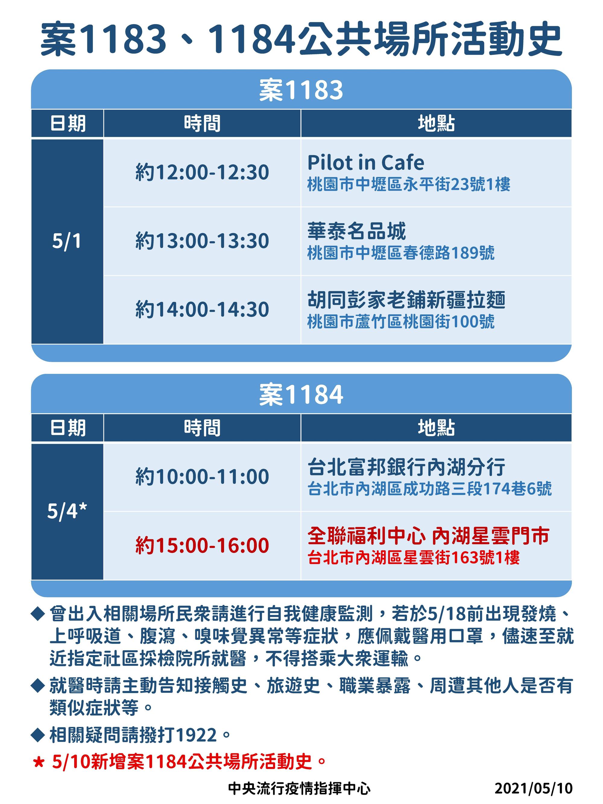 指揮中心更新案1183、案1184足跡。（指揮中心提供）