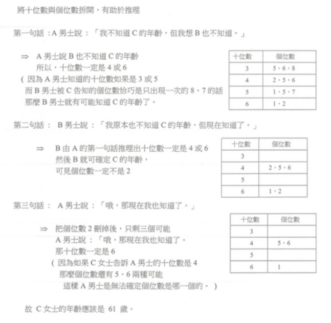 一道關於女生年齡的數學試題，引起網友們熱議。（翻攝自PTT）