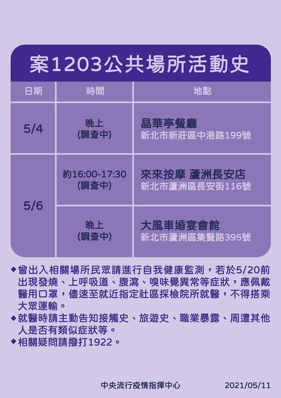 案1203公共場所活動史。（指揮中心提供）