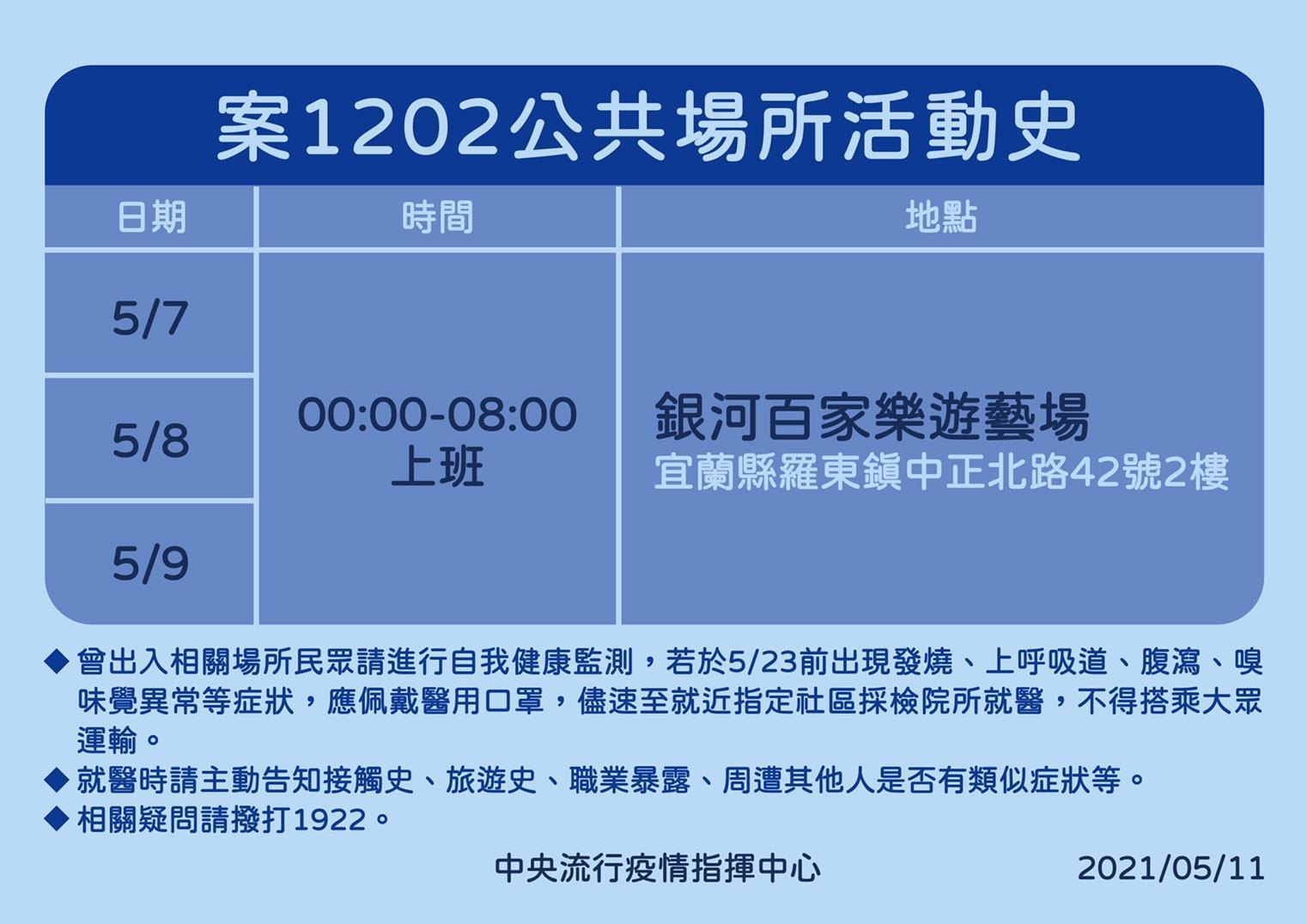 中央流行疫情指揮中心公布案1202活動史。(指揮中心提供)