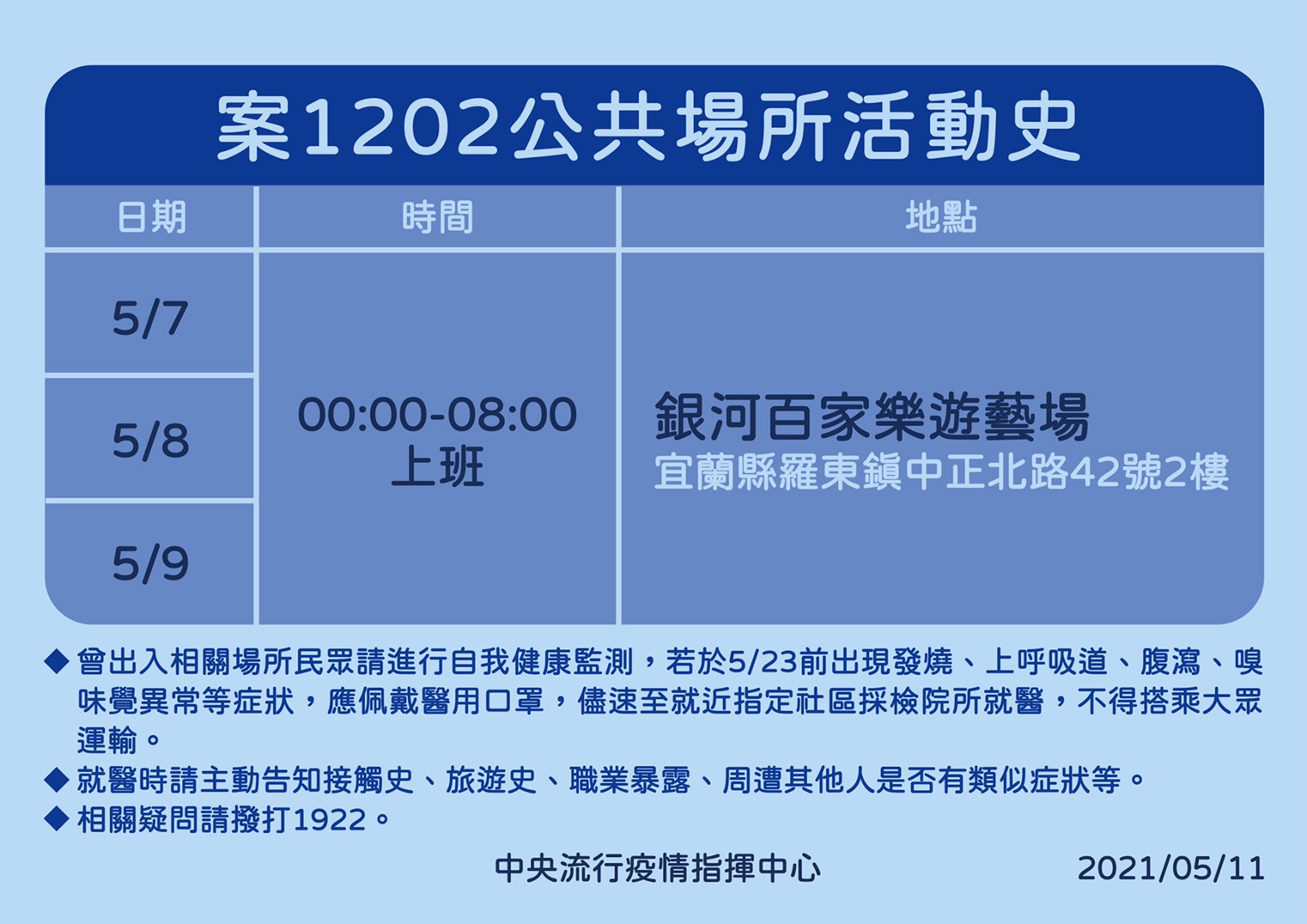 中央流行疫情指揮中心公布案1202活動史。(指揮中心提供)