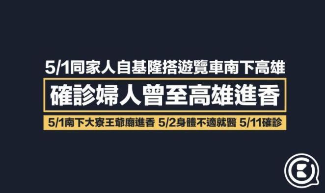 高雄點稍早曝光基隆確診婦的足跡,事後有再更正。(翻攝自高雄點臉書粉專)
