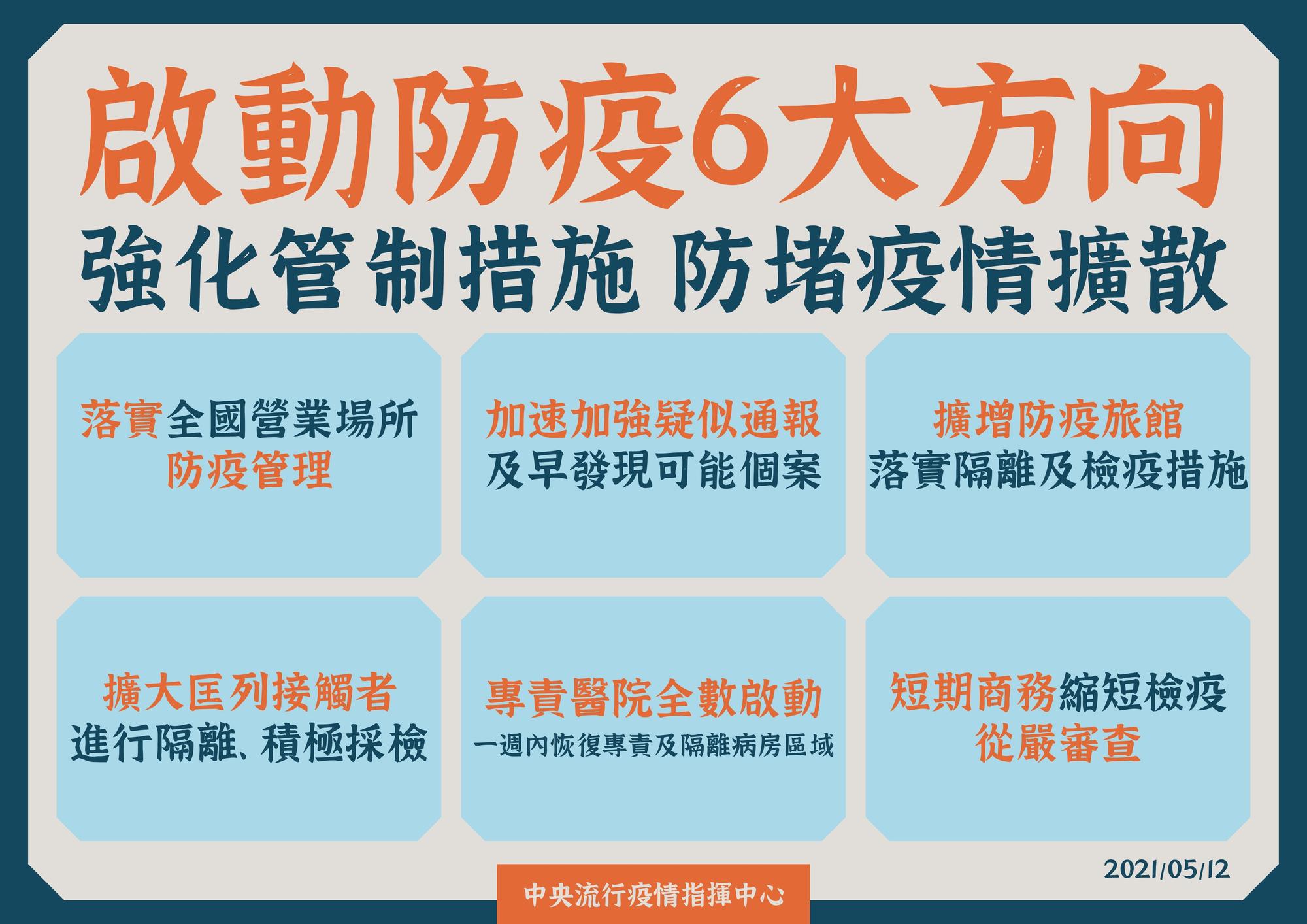 指揮中心加強六項防疫方向。（指揮中心提供）