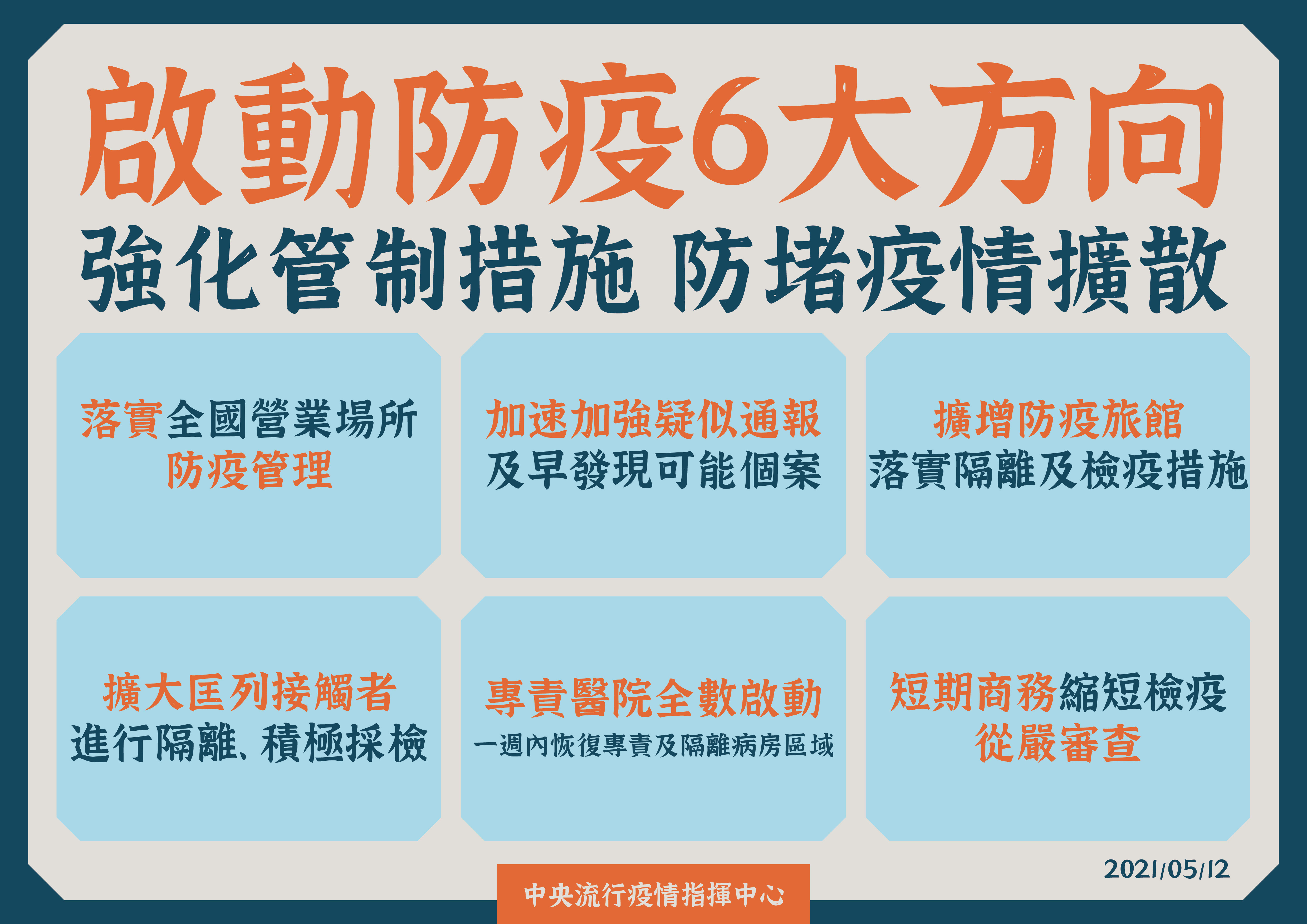 指揮中心加強六項防疫方向。(指揮中心提供)