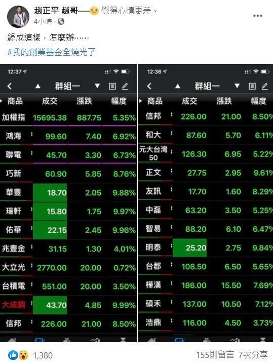 趙正平在臉書貼出台股一片綠油油的照片，像是鴻海、聯電盤中跌幅超過6％，此外還有很多跌停的個股。（翻攝自趙正平 趙哥臉書）