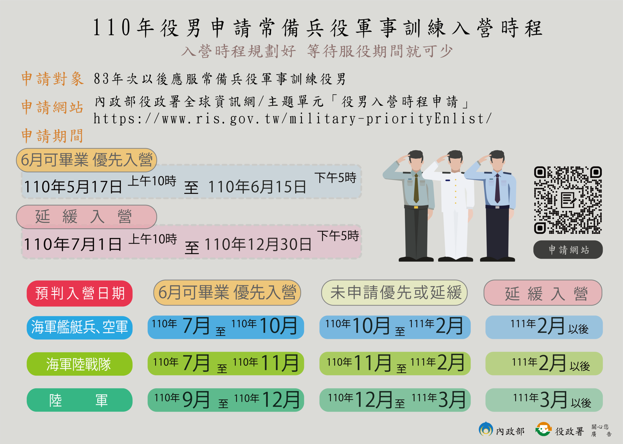 役政署公布,役男申請入伍的最新時程。(役政署提供)
