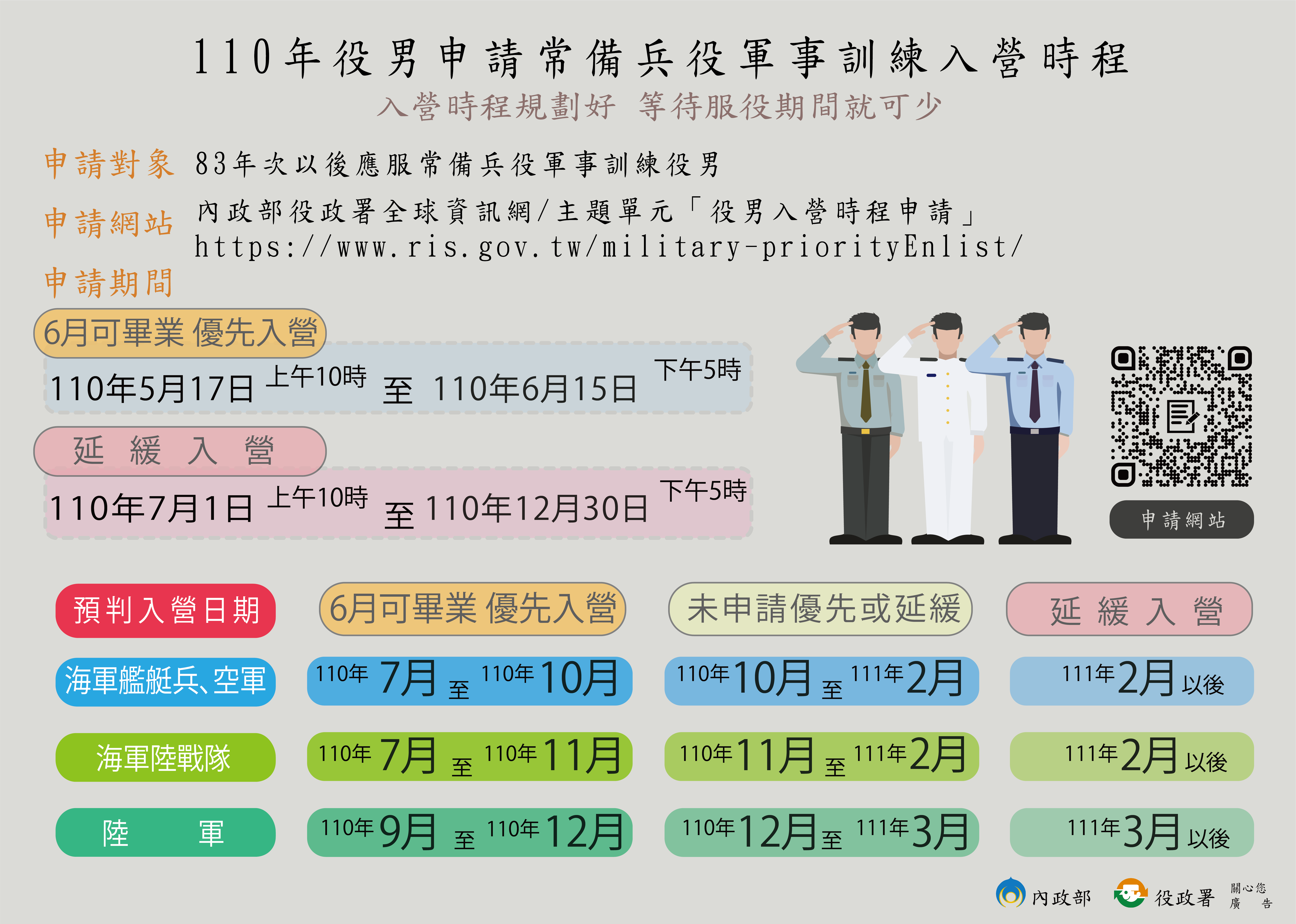 役政署公布,役男申請入伍的最新時程。(役政署提供)