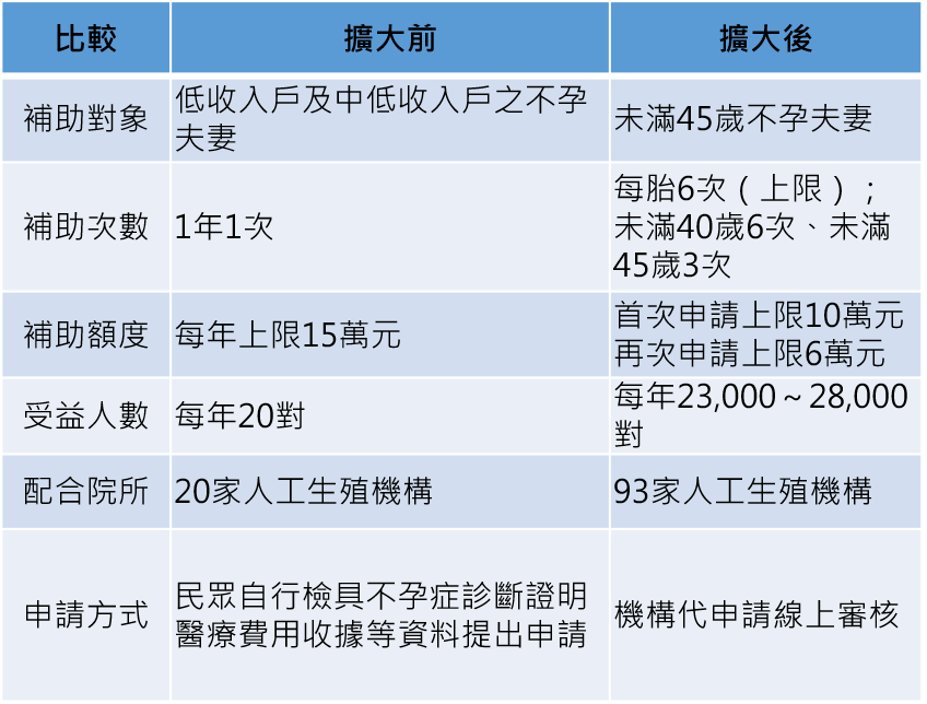 資料來源:行政院提供