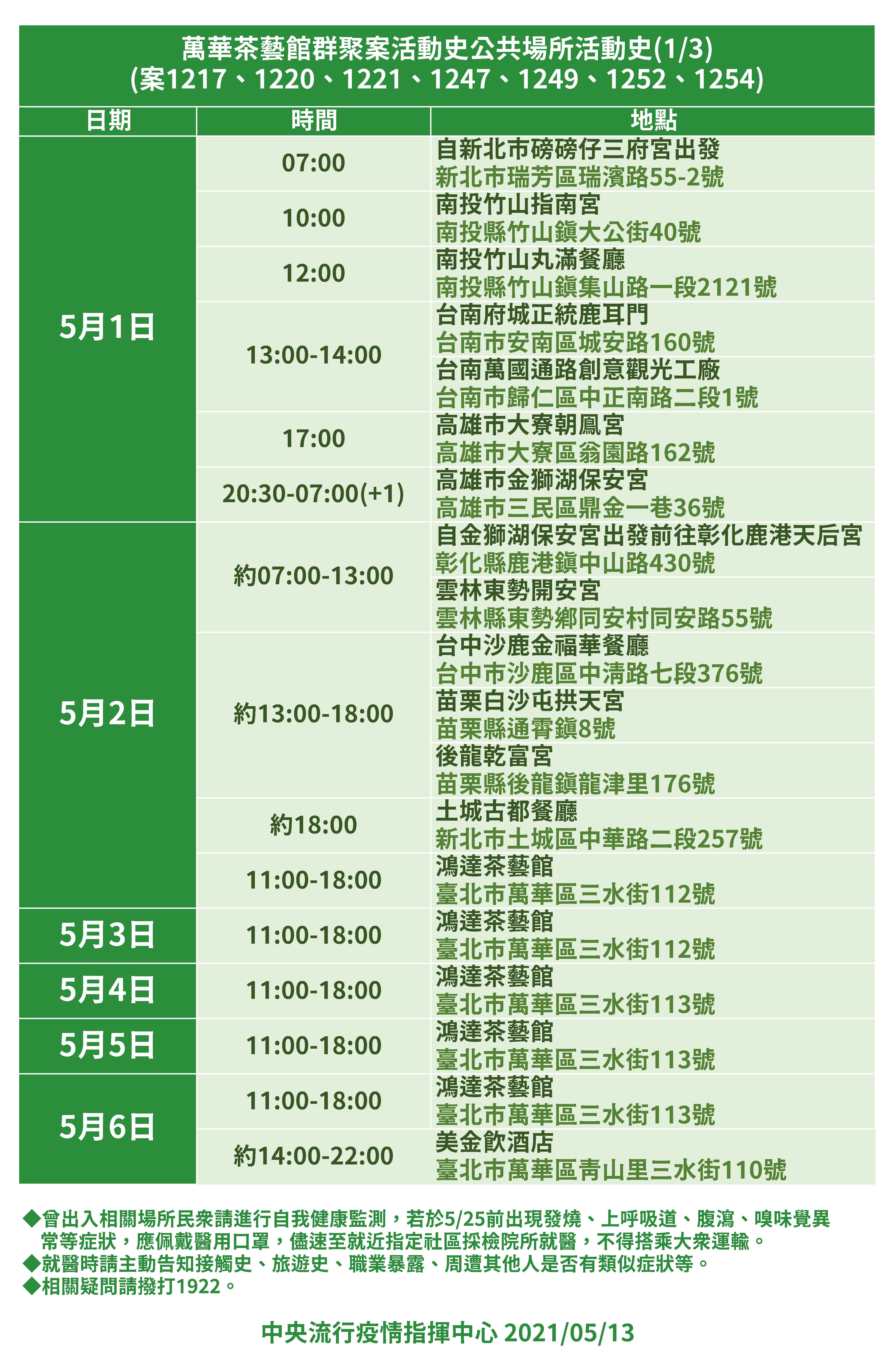 萬華茶藝館相關確診者的足跡。（指揮中心提供）