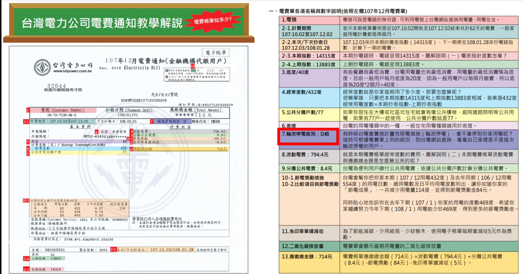 台電採分區輪流供電機制，看電費單就知道自家是否受影響。（翻攝自台電官網）