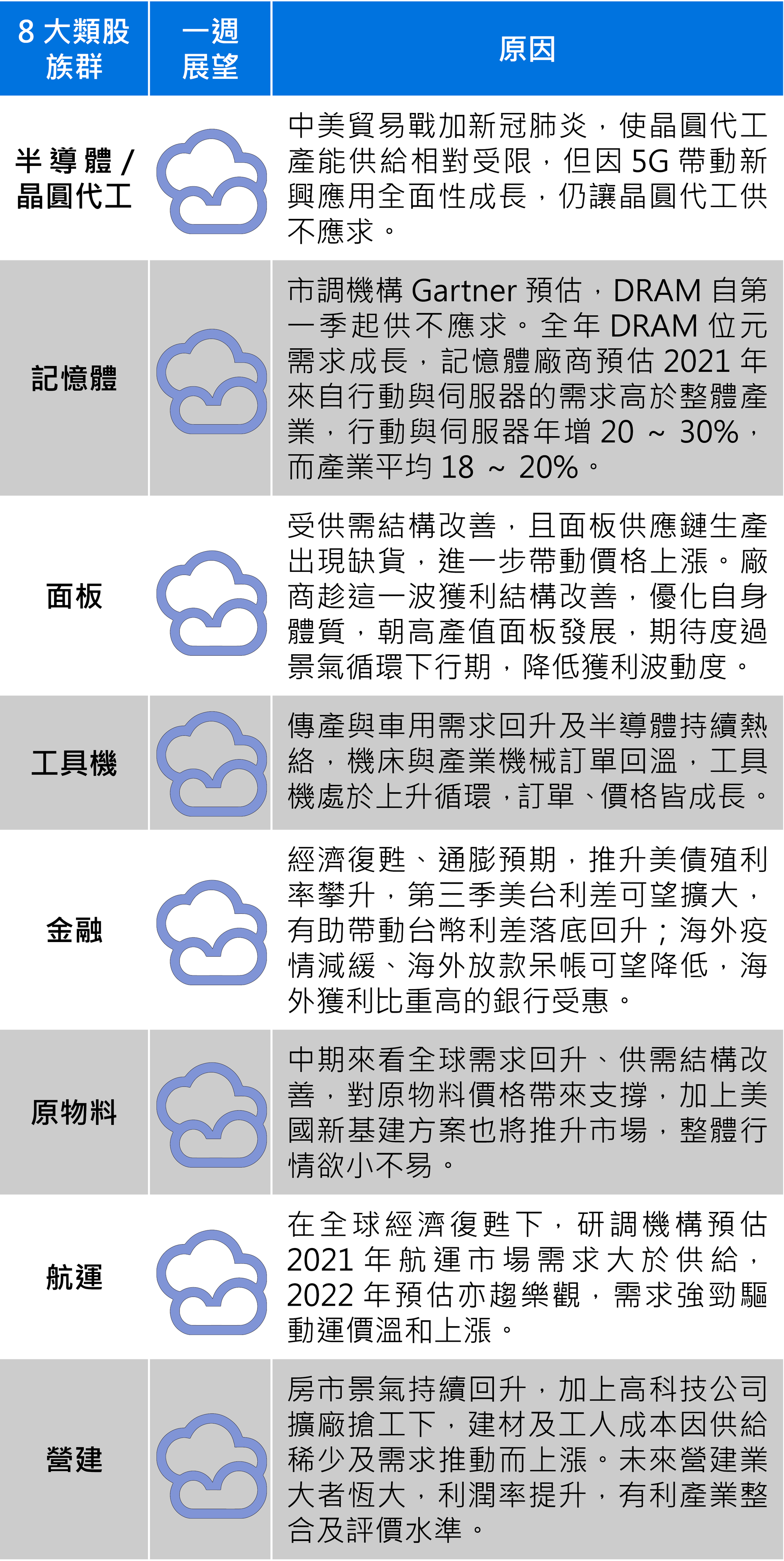 (資料來源:群益投信、2021/05/14)