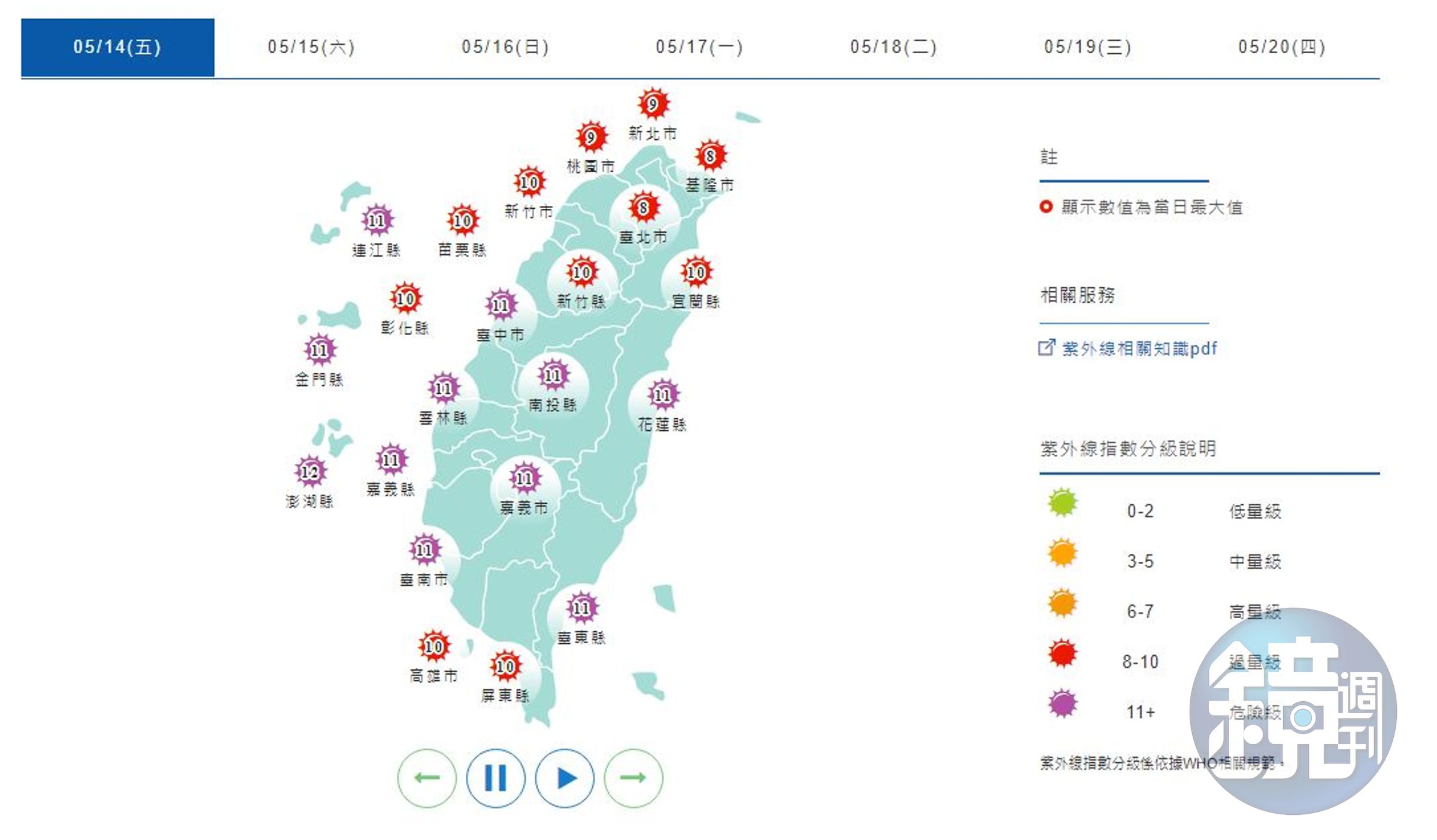 今天全台各地紫外線指數皆為過量級和危險級。（氣象局提供）