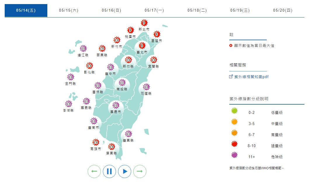 今天全台各地紫外線指數皆為過量級和危險級。（氣象局提供）