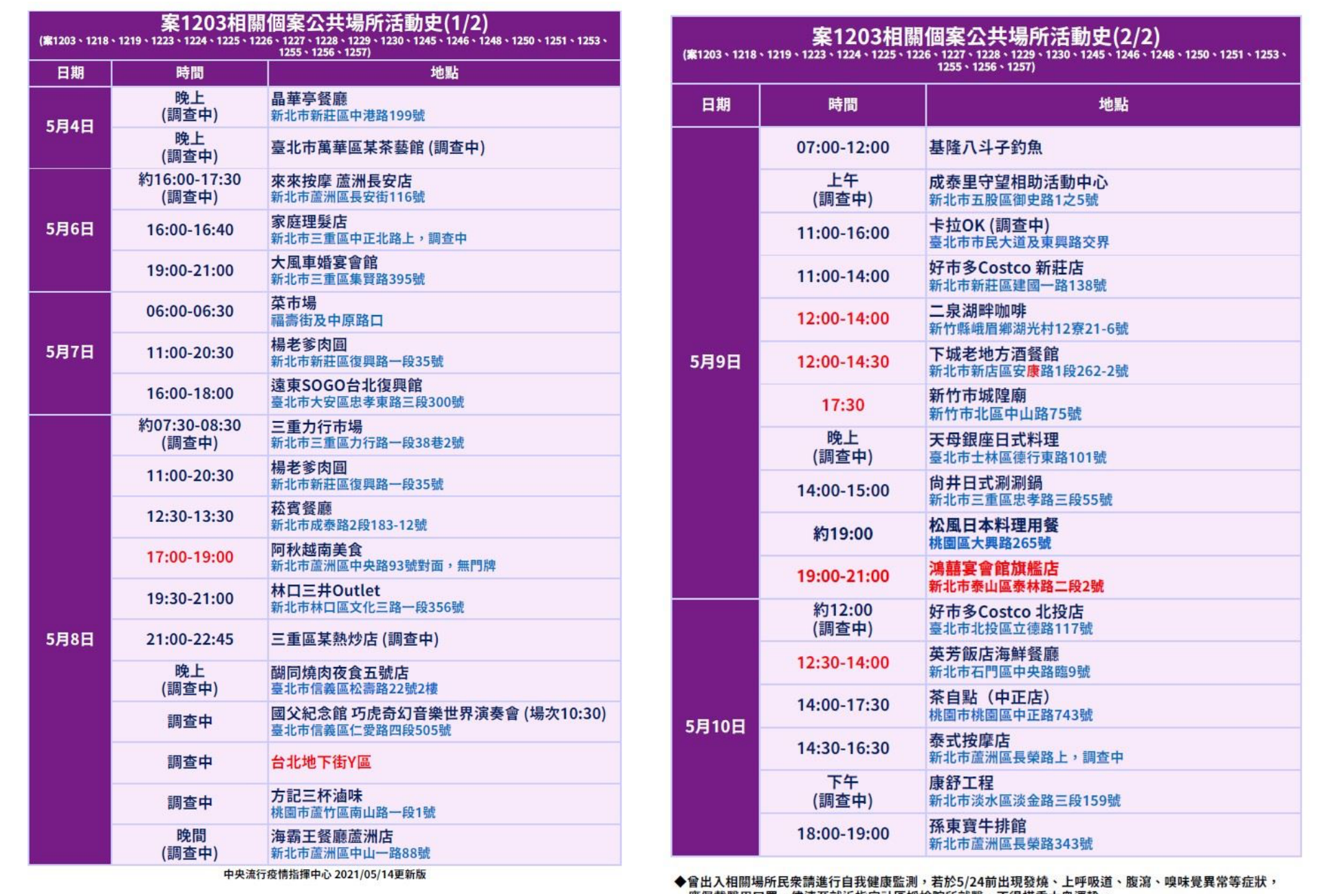 指揮中心公布的案1203公共場所活動史。(指揮中心提供)