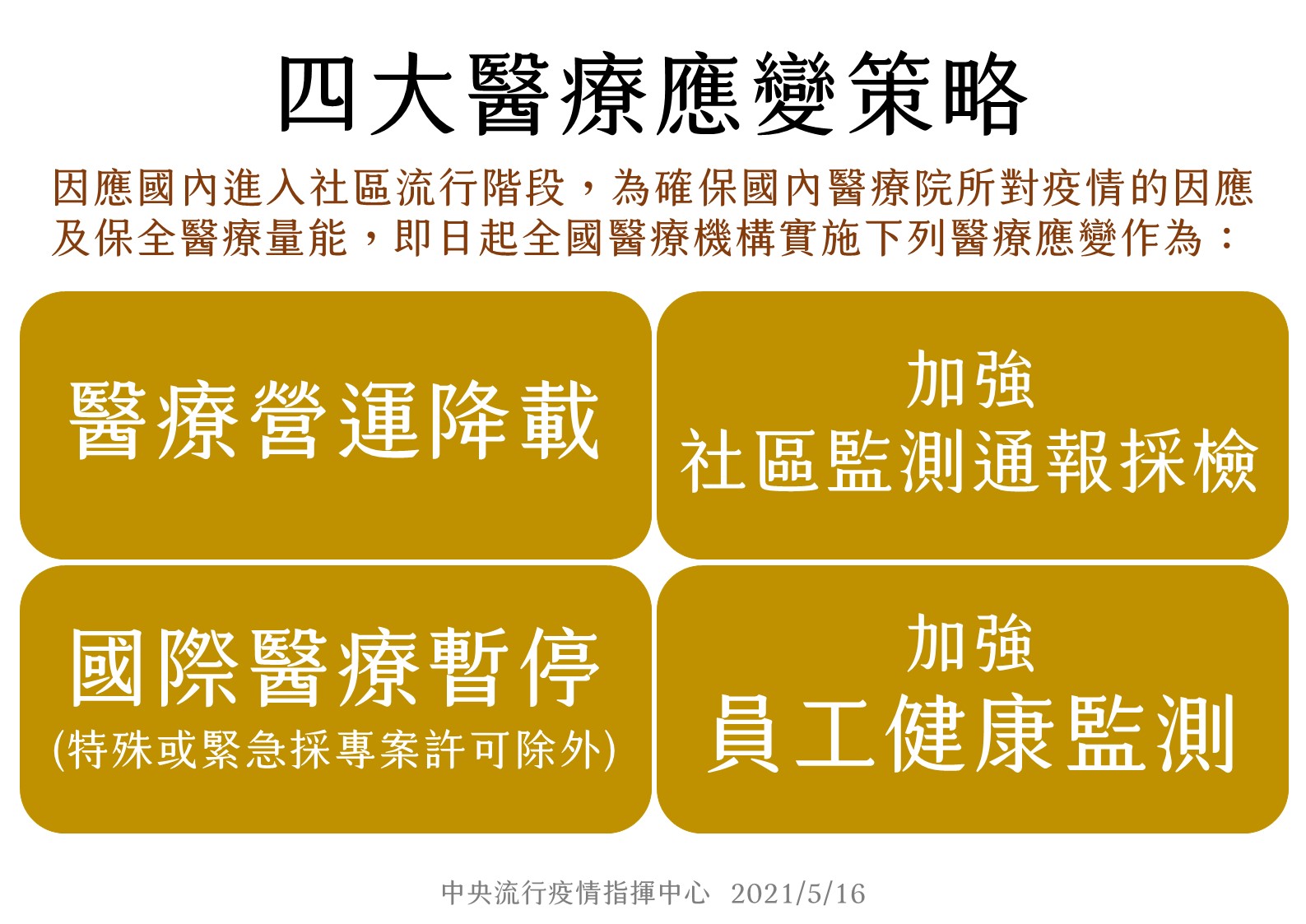 為了保全國內醫療量能，指揮中心宣布實施4大醫療應變策略。（指揮中心提供）