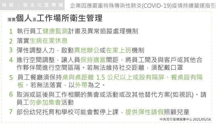 衛生管理指引。(指揮中心提供)