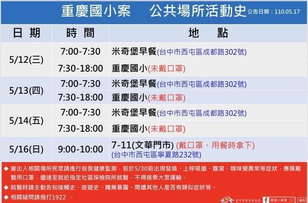 台中市府公布確診女童足跡,並呼籲同班同學可以自主健康管理。(台中市政府提供)