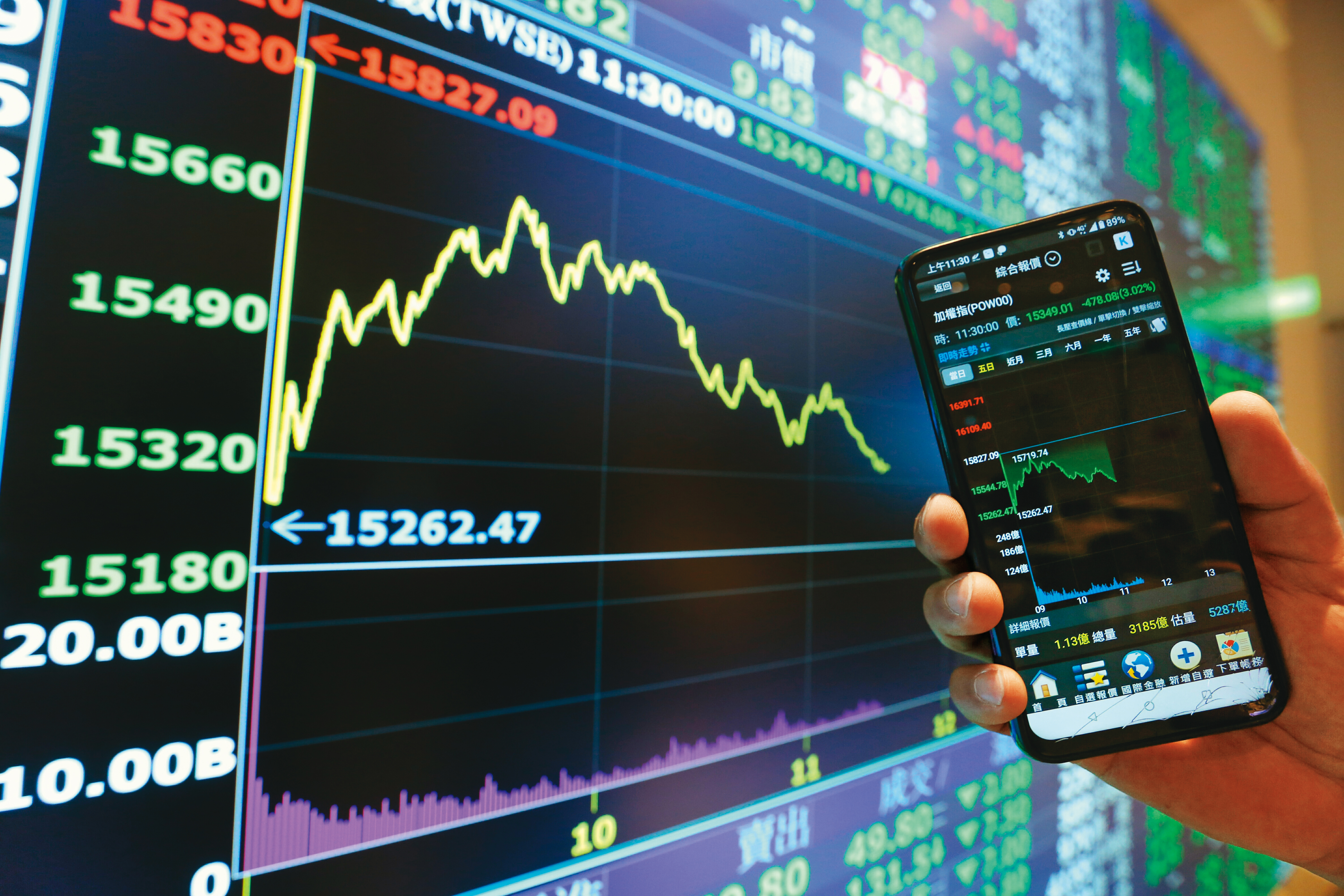 疫情大爆發並不在投資人的預期當中，台股免不了大幅震盪。