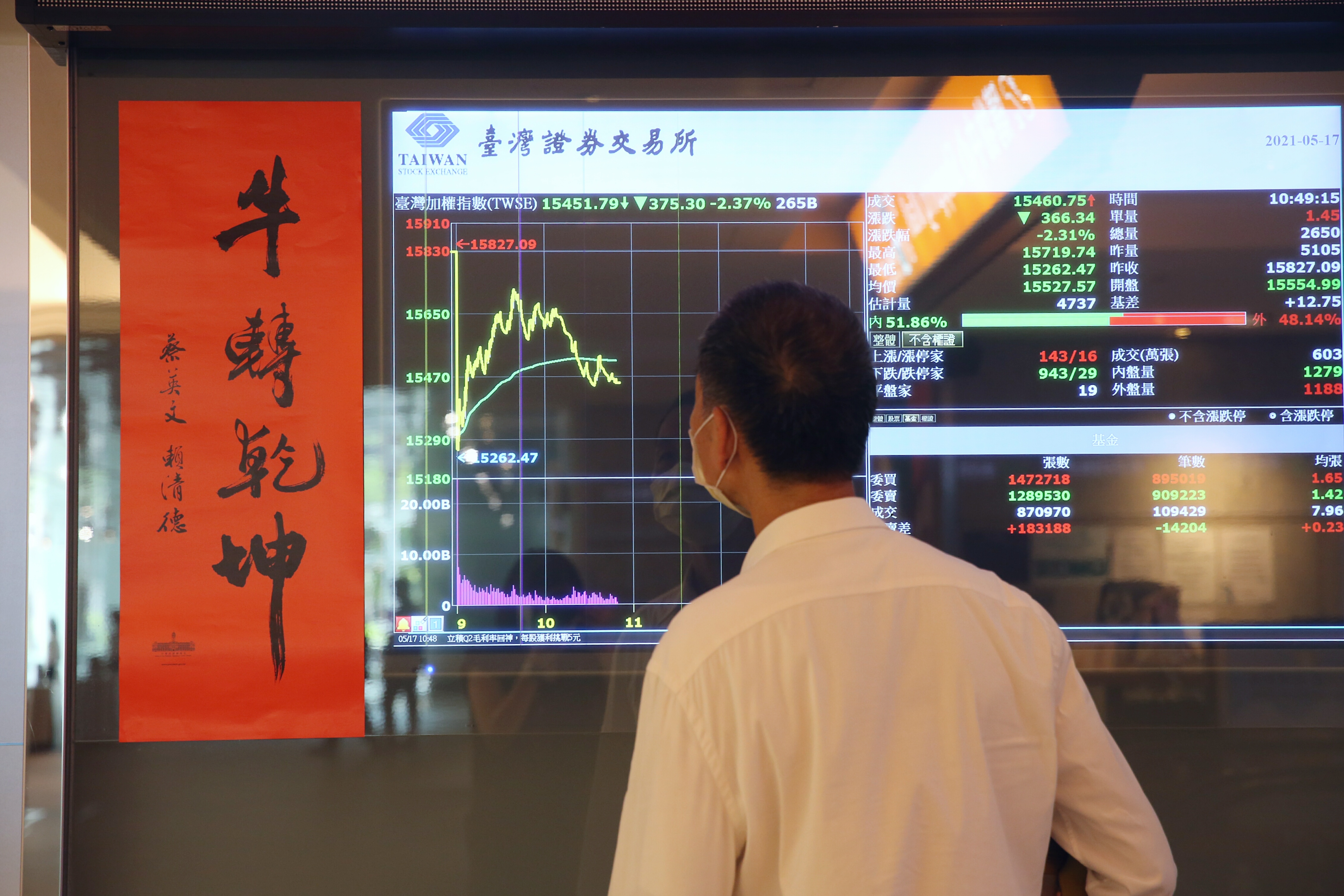 台股連挫，專家認為，疫情是最大疑慮，只要融資沉澱、外資歸隊後市仍樂觀。