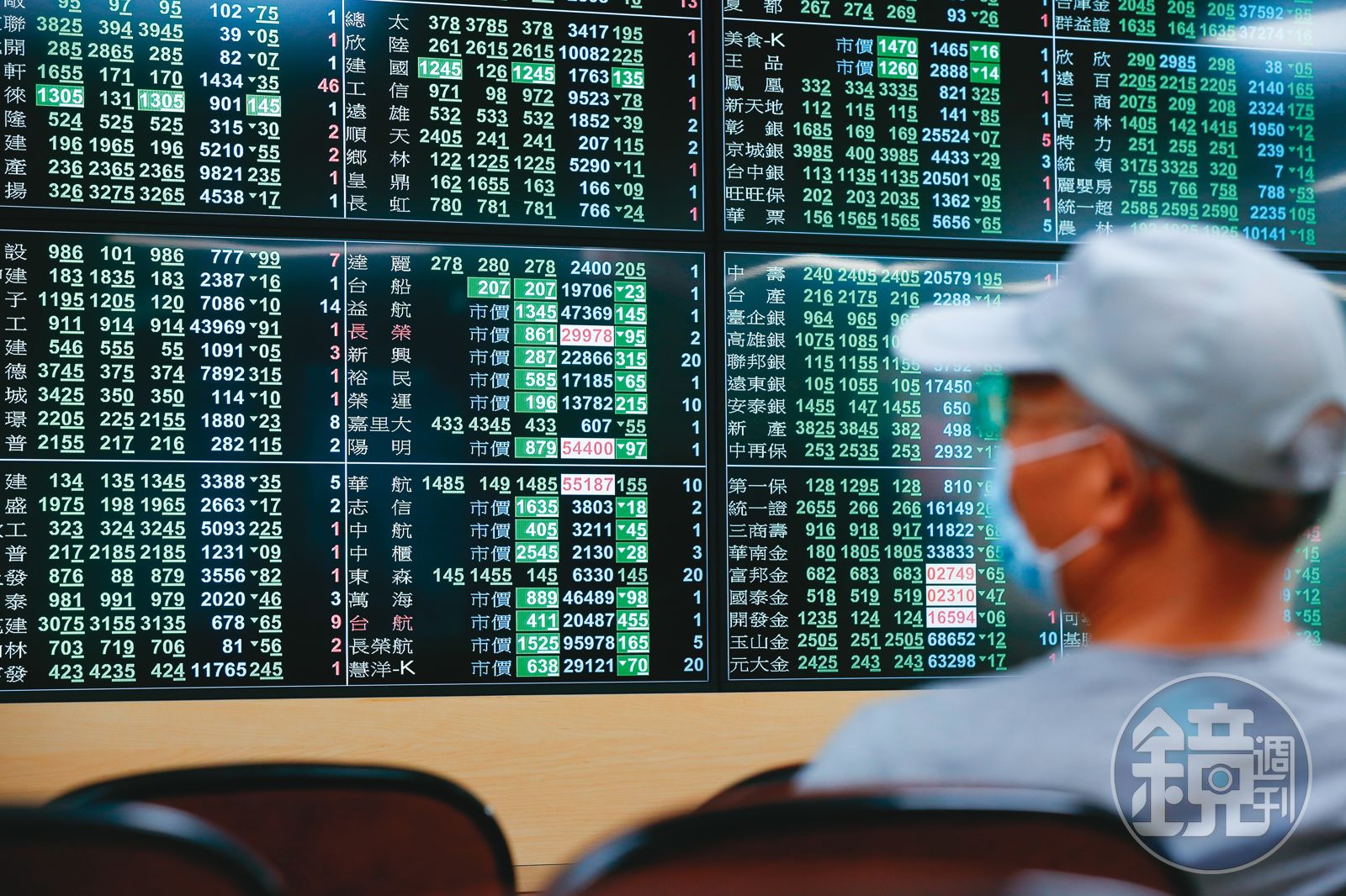 全文】疫情重挫台股台積電、美股、外資大盤反彈3關鍵- 鏡週刊Mirror Media