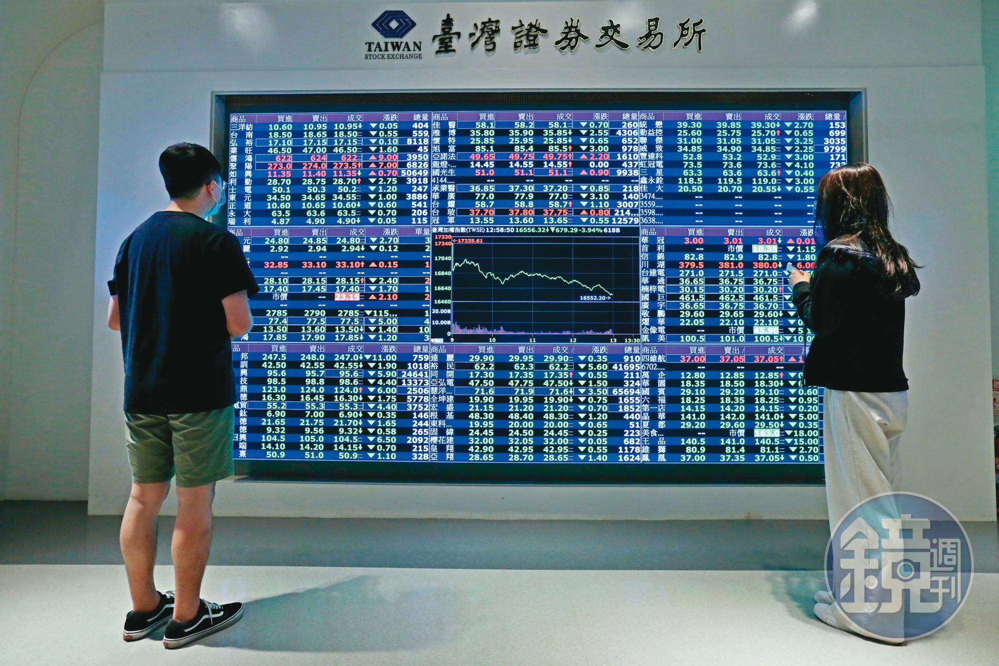 新冠肺炎確診人數激增，台股本月12日最多曾暴跌1,418點，創下史上最大當日跌點。