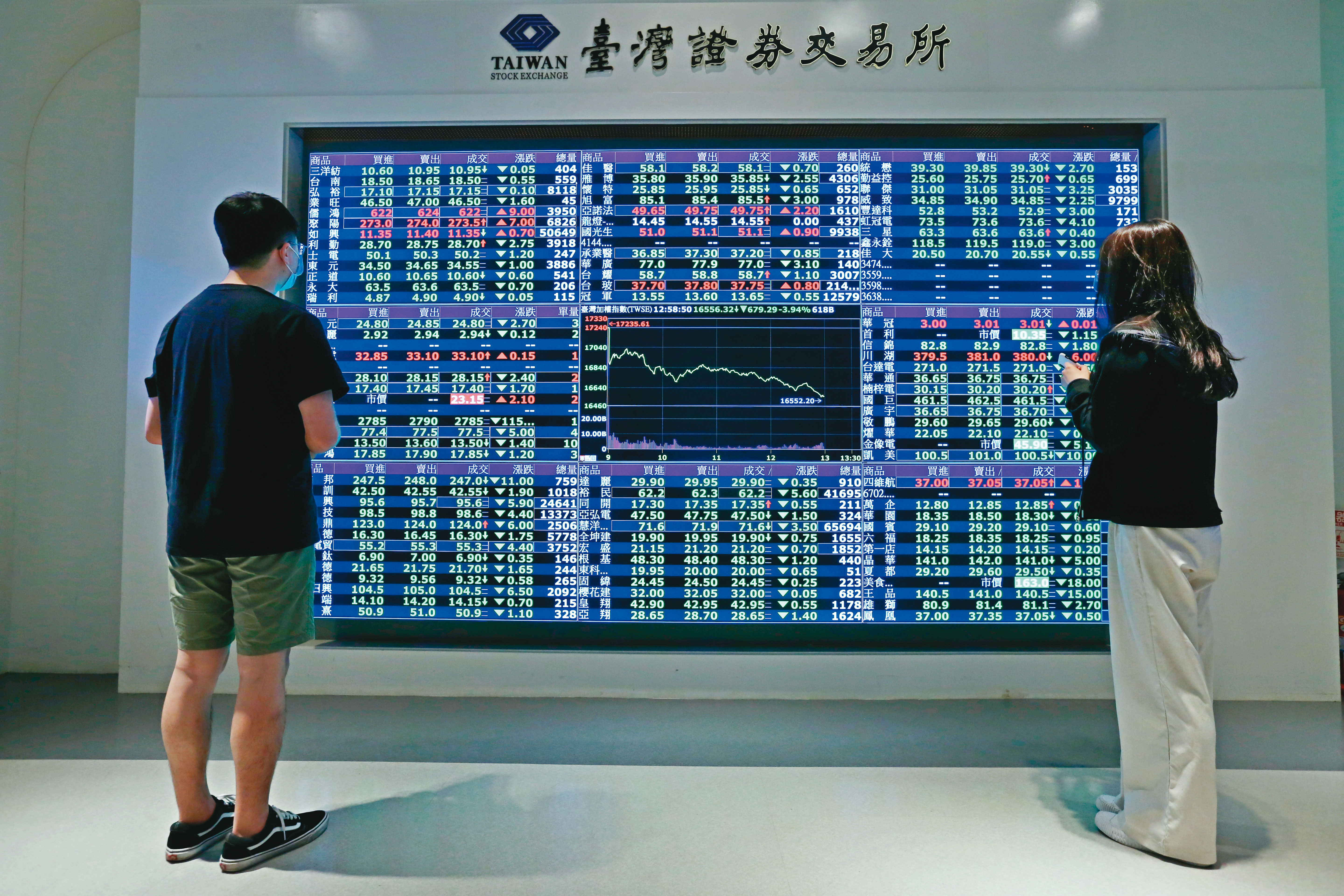 新冠肺炎確診人數激增，台股本月12日最多曾暴跌1,418點，創下史上最大當日跌點。