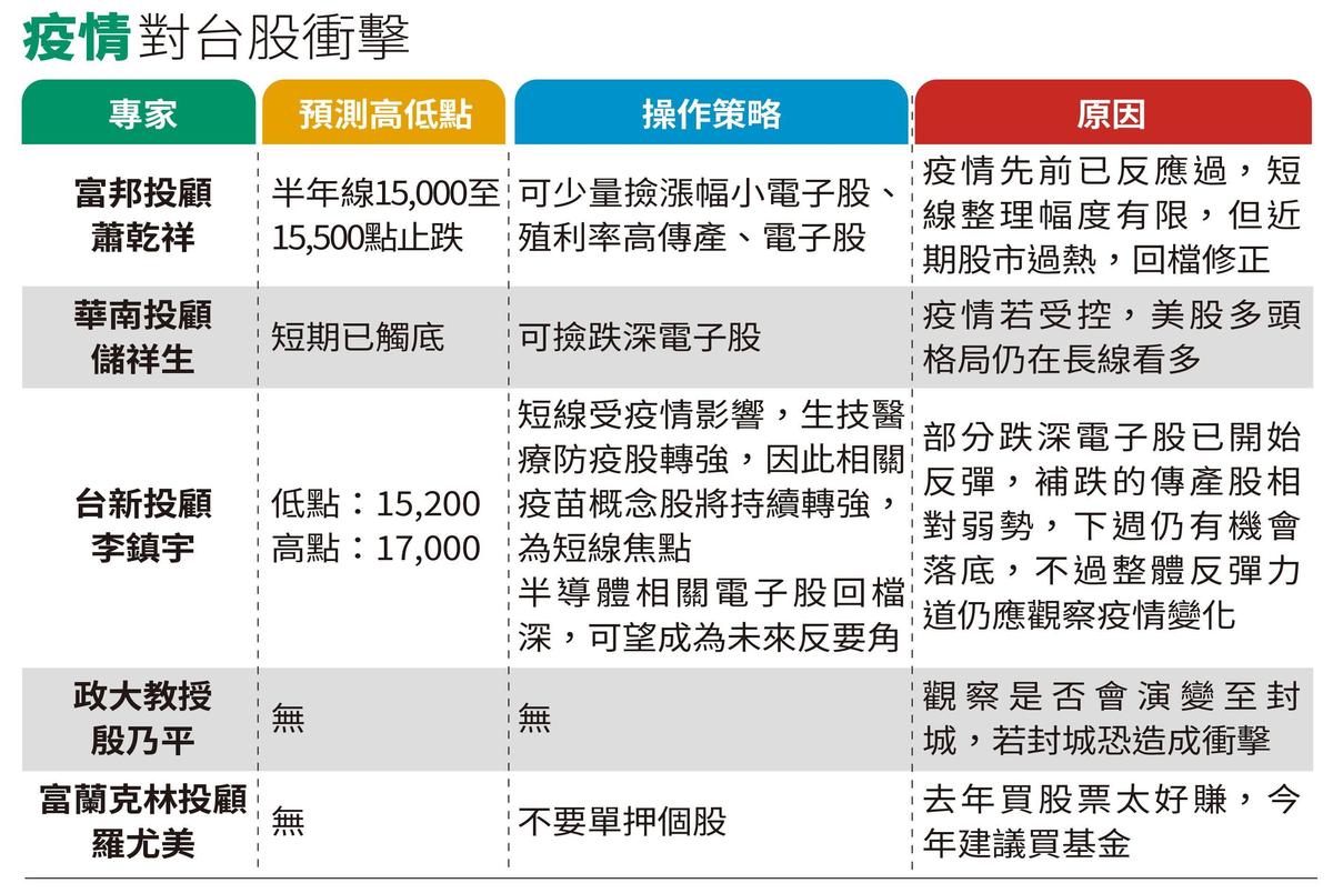 全文】疫情重挫台股台積電、美股、外資大盤反彈3關鍵- 鏡週刊Mirror Media