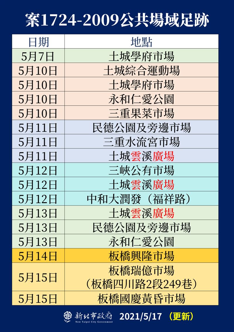 新北市府公布相關確診者足跡。（新北市府提供）